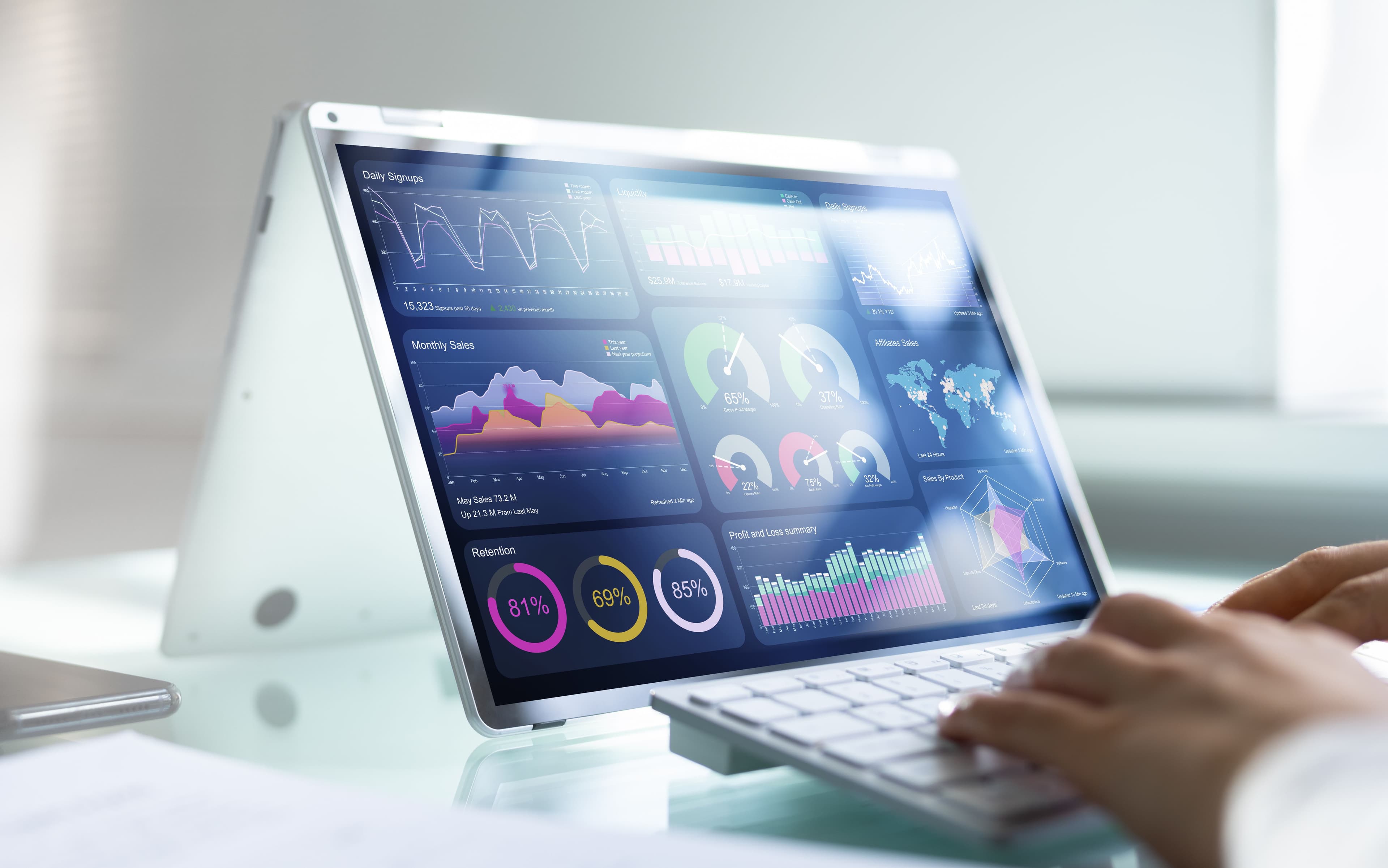 Effektives Remarketing.